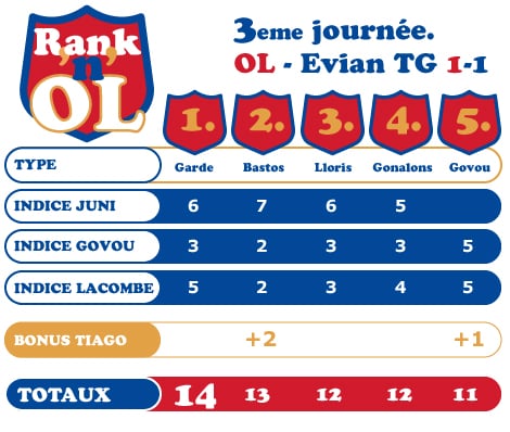 Rank'n'OL #3 Evian TG-OL