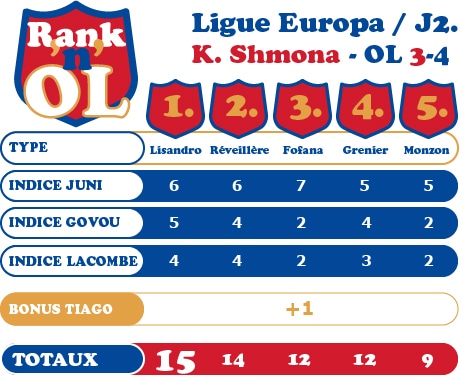 Rank'n'OL #9-le tableau