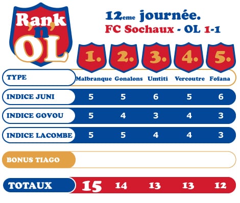 Rank'n'OL #16 Sochaux-OL