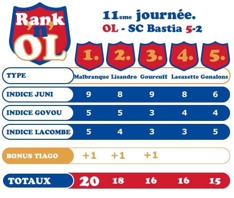 Rank'n'OL #14 OL-Bastia