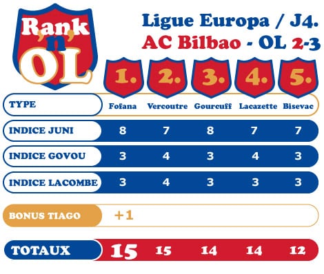 Rank'n'OL Bilbao-OL