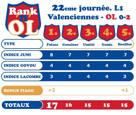Valenciennes-Lyon