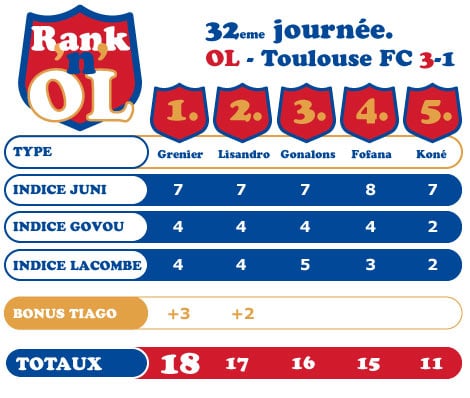 OL - Toulouse