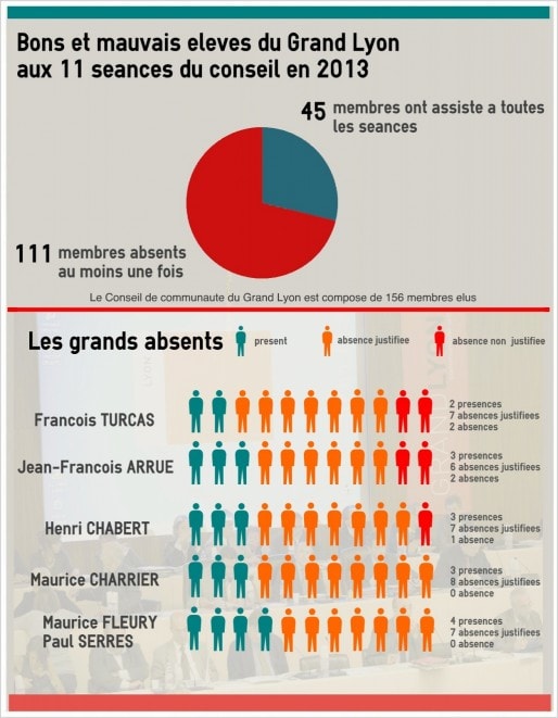 Crédit : Le Progrès.fr