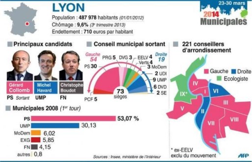 Carte des résultats au soir du 1er tour à Lyon, par AFP.