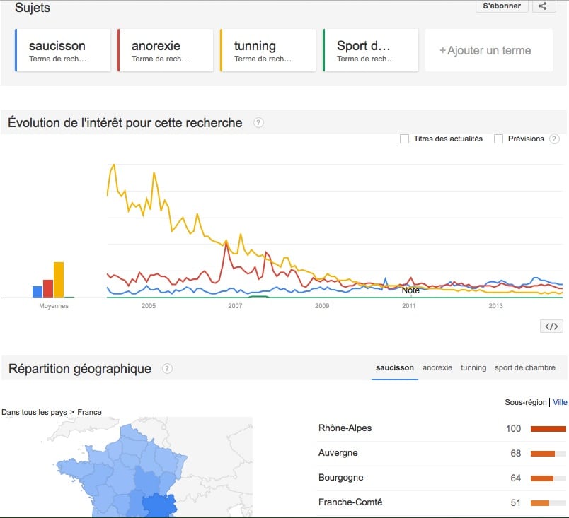 Google-Trends-Rhone-Alpes-Auvergne
