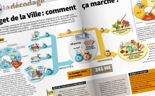 Nouvelle maquette du magazine municipal de Grenoble "Gre.Mag".