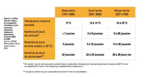 canicule