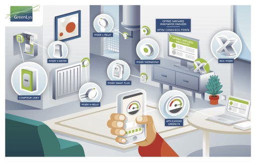 Les foyers test de l'expérimentation Greenlys ont été équipés des outils de la gamme Wiser du fabricant Schneider Electric. © Greenlys