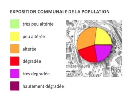 Les indicateurs des cartographies Orhane.