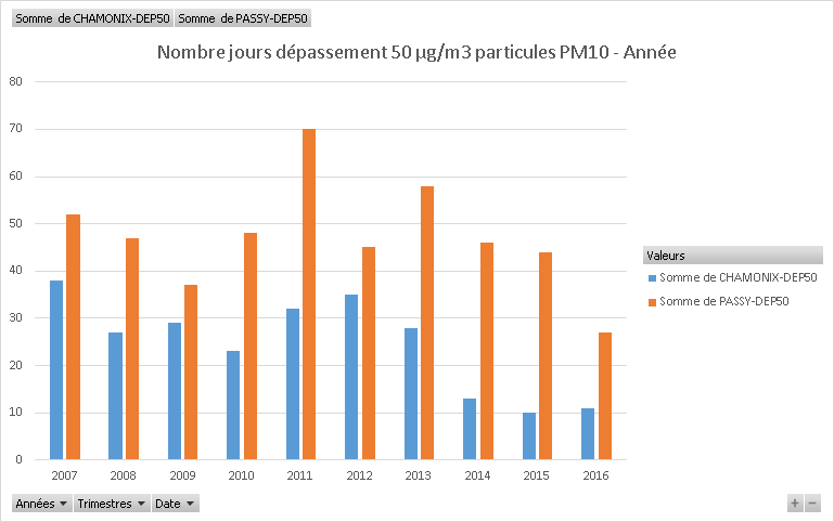 nb-jours-depassement-annee