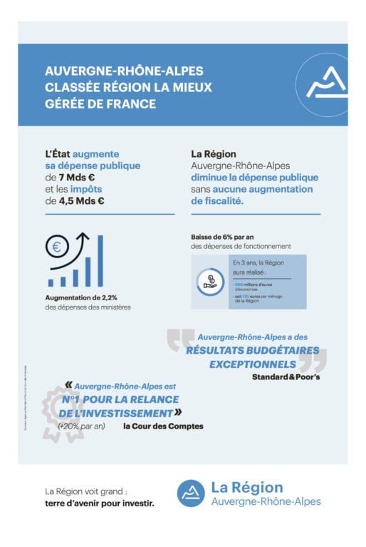 Publicité pour vanter les mérites de la gestion de Laurent Wauquiez publiée dans l'édition du Monde du 13 janvier 2018. Capture