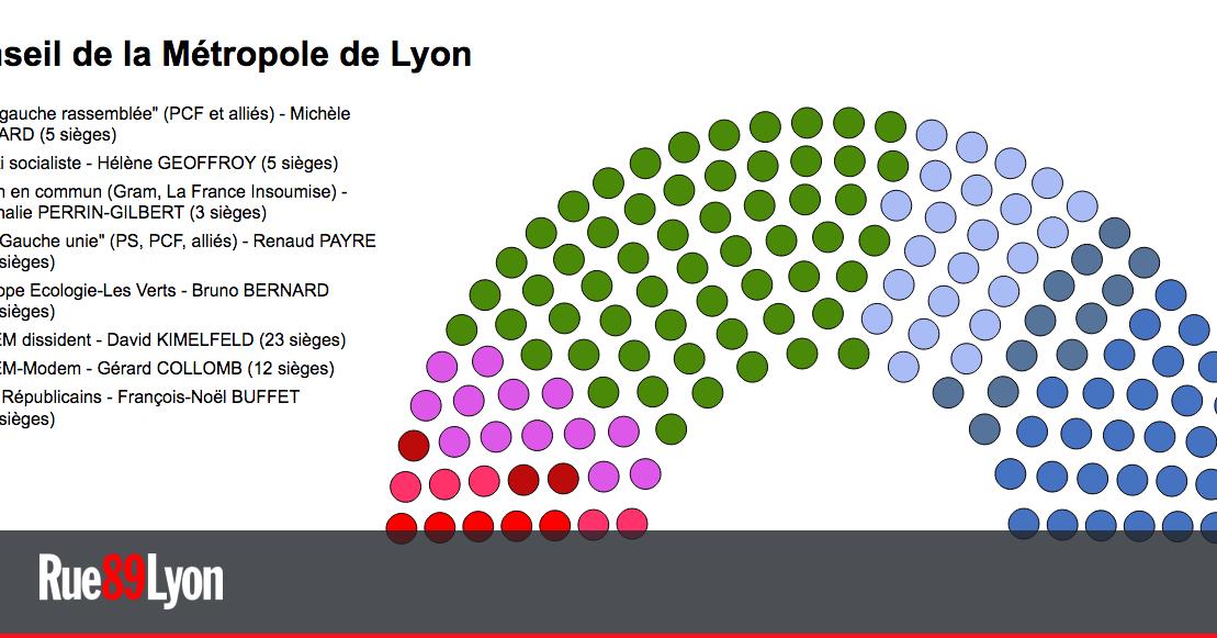Qui sont les 150 élu•es du conseil de la Métropole de Lyon