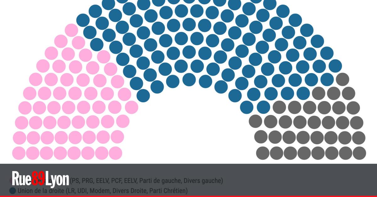 Résultats régionales 2021 : le premier tour en Auvergne ...