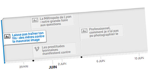 Chronologie 2013 à Lyon : une (autre) année de sujets faits maison