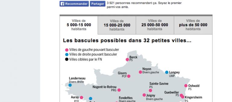 Municipales 2014 : les 13 villes rhônalpines qui pourraient basculer à droite