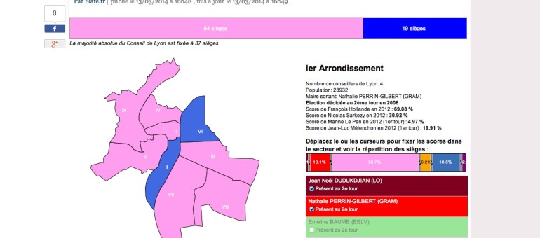 Municipales 2014 : imagine tes élections idéales à Lyon avec GôneCity
