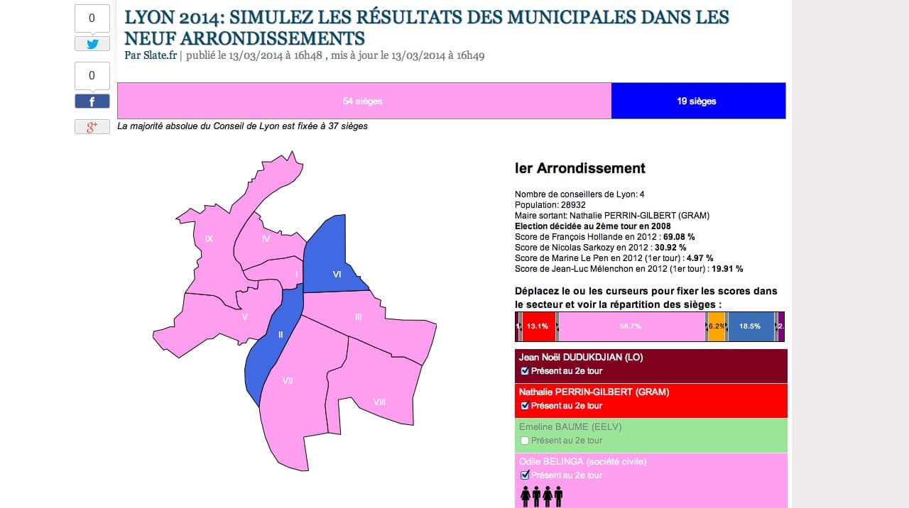 Municipales 2014 : imagine tes élections idéales à Lyon avec GôneCity