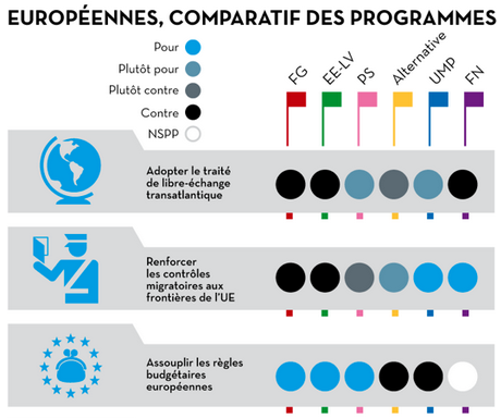 Elections européennes 2014 : qui propose quoi ?