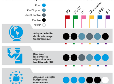 Elections européennes 2014 : qui propose quoi ?