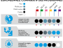 Elections européennes 2014 : qui propose quoi ?