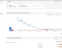 Grâce à un algorithme secret, Google peut faire une analyse statistique des recherches faites par les internautes. Capture d'écran de Google Tendance des recherches.