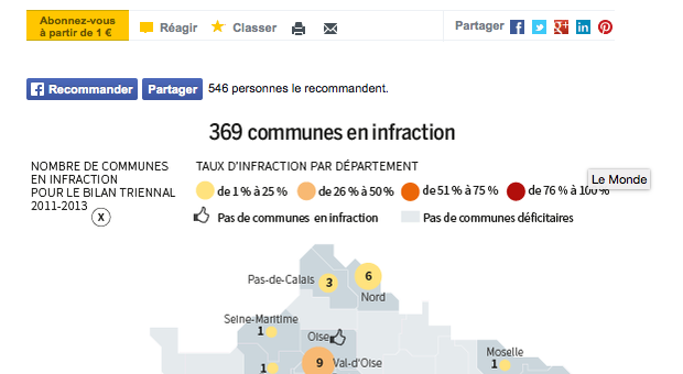 Logement social : douze communes de l’agglomération de Lyon toujours hors-la-loi