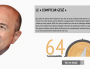 [Appli] Gérard Collomb va-t-il tenir ses promesses ? Le « Compteur Gégé » vous dit tout