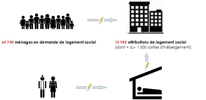 La crise de l’hébergement d’urgence à Lyon 1/2 : cette dérive humanitaire inexorable et inutile