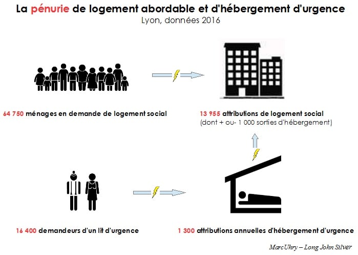 La crise de l’hébergement d’urgence à Lyon 1/2 : cette dérive humanitaire inexorable et inutile