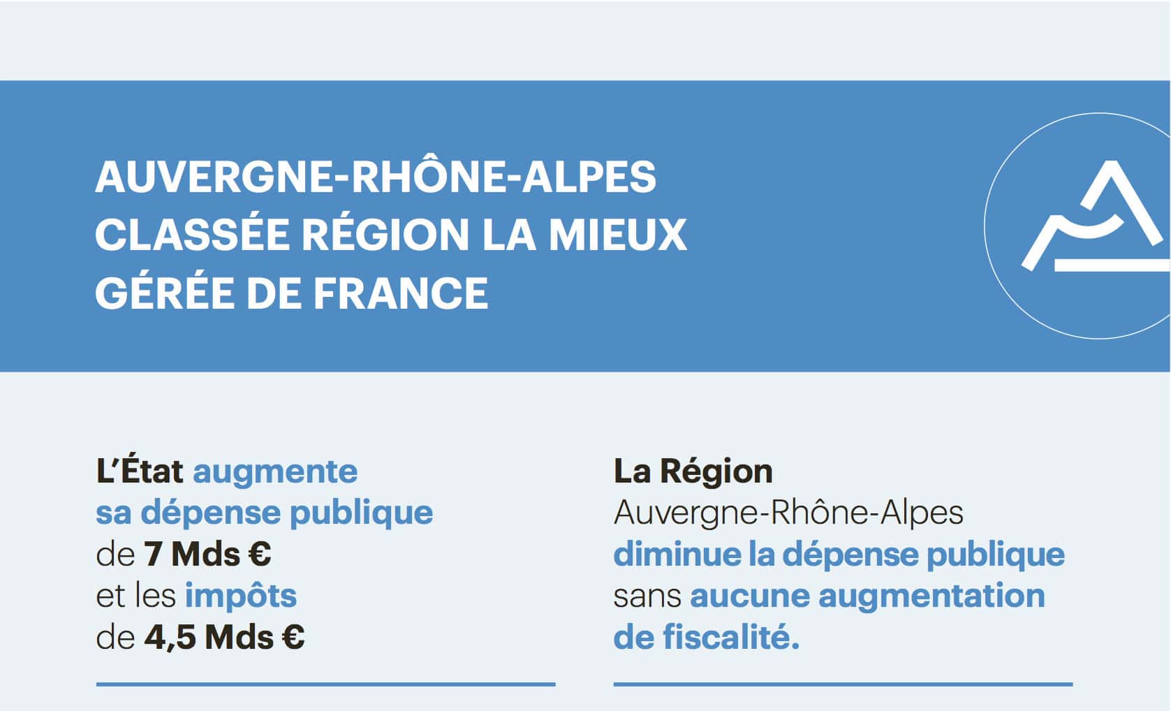 Publicité pour vanter les mérites de la gestion de Laurent Wauquiez publiée dans l'édition du Monde du 13 janvier 2018. Capture