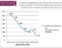 Seulement 56 sans-abri en Auvergne-Rhône-Alpes, vraiment ?