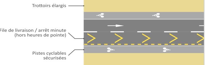 Schéma d’aménagement du cours Vitton proposé par la Ville à Vélo