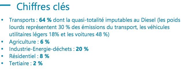 Pollution au dioxyde d'azote : contributions par secteur. Capture d'écran : dossier de presse bilan 2017 Atmo Auvergne-Rhône-Alpes
