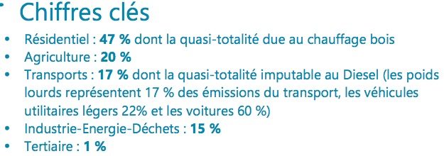 Pollution aux particules fines : contributions par secteur. Capture d'écran : dossier de presse bilan 2017 Atmo Auvergne-Rhône-Alpes