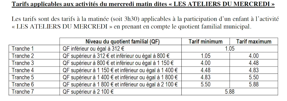 Tarification "Les ateliers du mercredi"