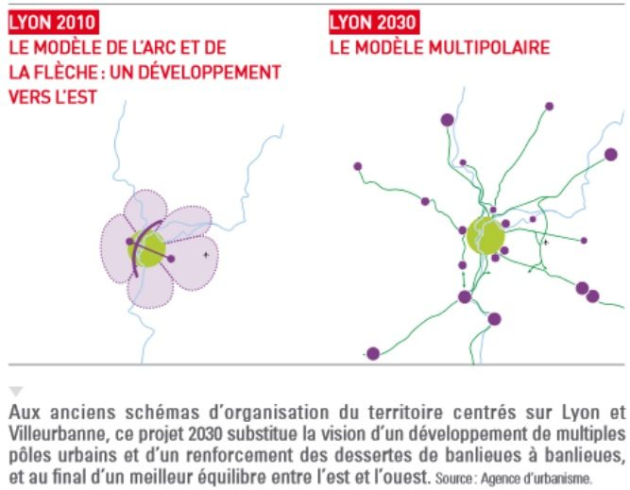 Objectif territorial Lyon 2010-2030 : le modèle étalé et monopolaire doit laisser place à un modèle multipolaire