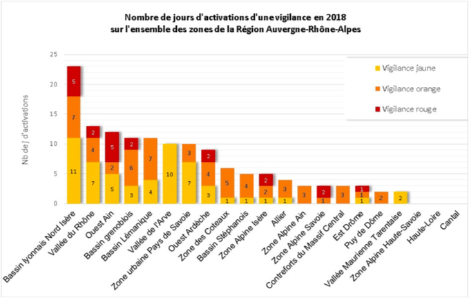 Le bassin lyonnais a été le plus touché par des épisodes de pollution.