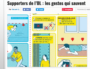 Vous êtes supporter de l’OL ? Adoptez les gestes qui sauvent