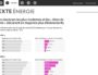 Graphique représentant le nombre moyen d'incidents déclarés pour chaque réacteur