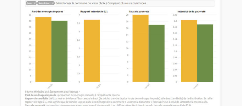 Municipales 2020 : candidats, résultats, statistiques… Corbas au rayon X
