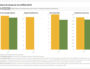 Data Visualisation