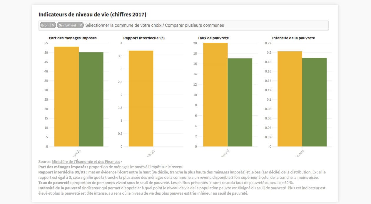 Municipales 2020 : candidats, résultats, statistiques… Saint-Genis-lès-Ollières au rayon X