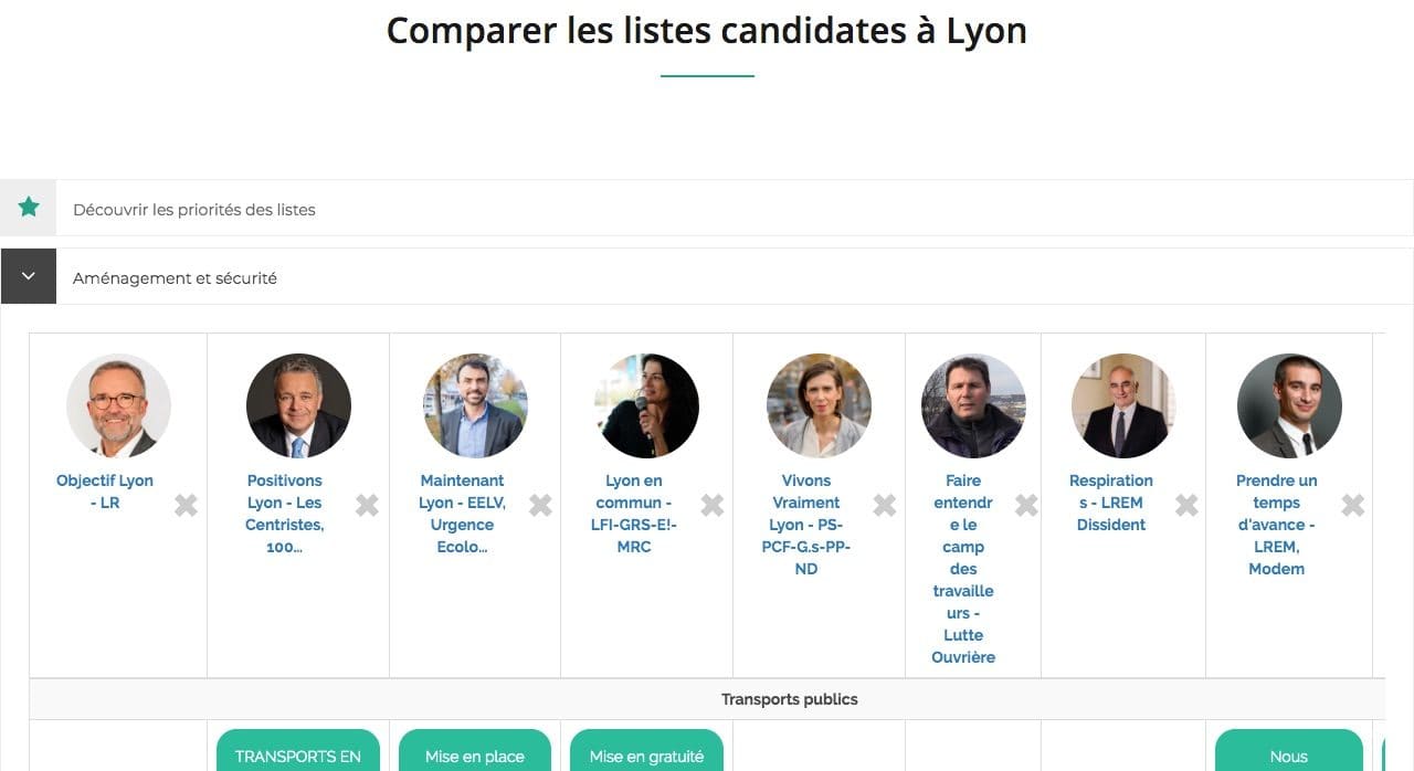 Élections municipales 2020 à Lyon : comparez les programmes