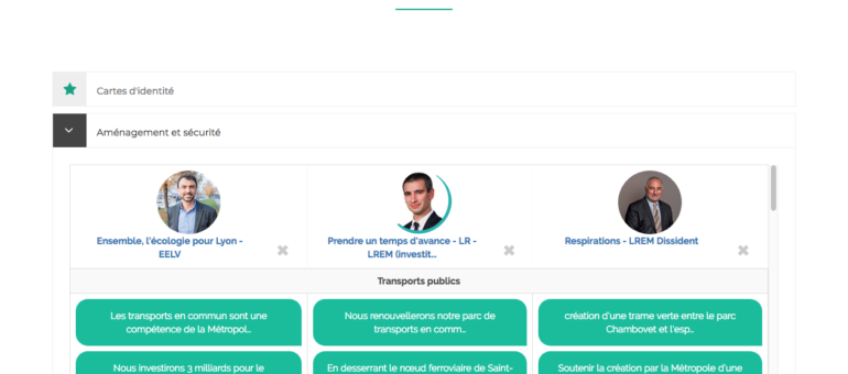 Municipales à Lyon : les programmes des candidats au second tour