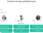 Comparateur des programmes des candidats aux second tour des municipales à Lyon en 2020