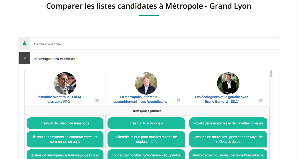 Comparateur de programmes des listes au second tour des élections métropolitaines de Lyon