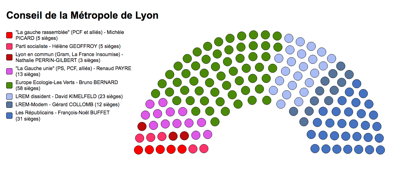 Composition du Conseil de la Métropole de Lyon