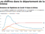L'évolution de l'épidémie dans la Drôme. ©Rue89Lyon