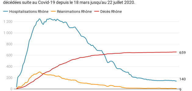 Covid-19 : à quoi ressemble l’épidémie en Auvergne-Rhône-Alpes ?